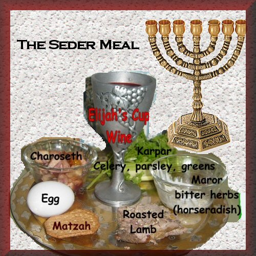 The Importance of Passover Celebration